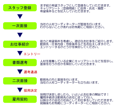 ЉX^bt̗}